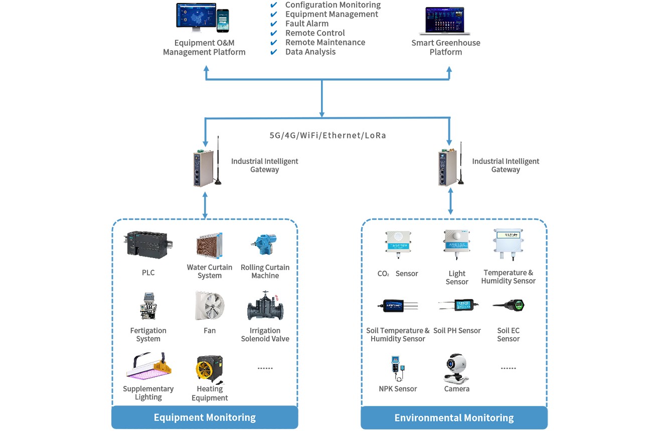 LoRa-Based Soil Monitoring and Irrigation Control System Solution