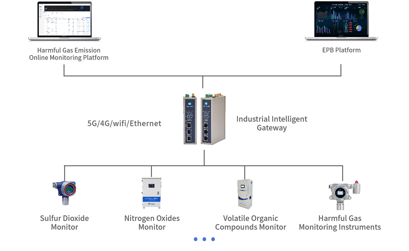 Remote Monitoring System for Desulfurization & Denitrification Equipment in Thermal Power Plants