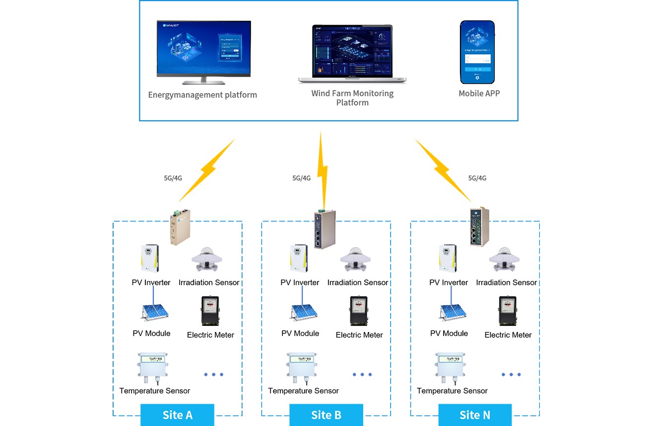 Commercial & Industrial Solar Power Factor Monitoring System