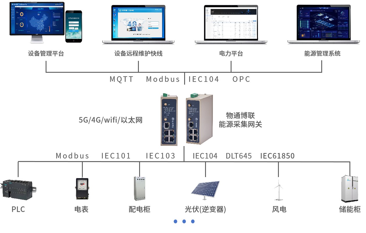 Solution for Collecting Data from CJ188 Water Meters to BACnet Building Management System