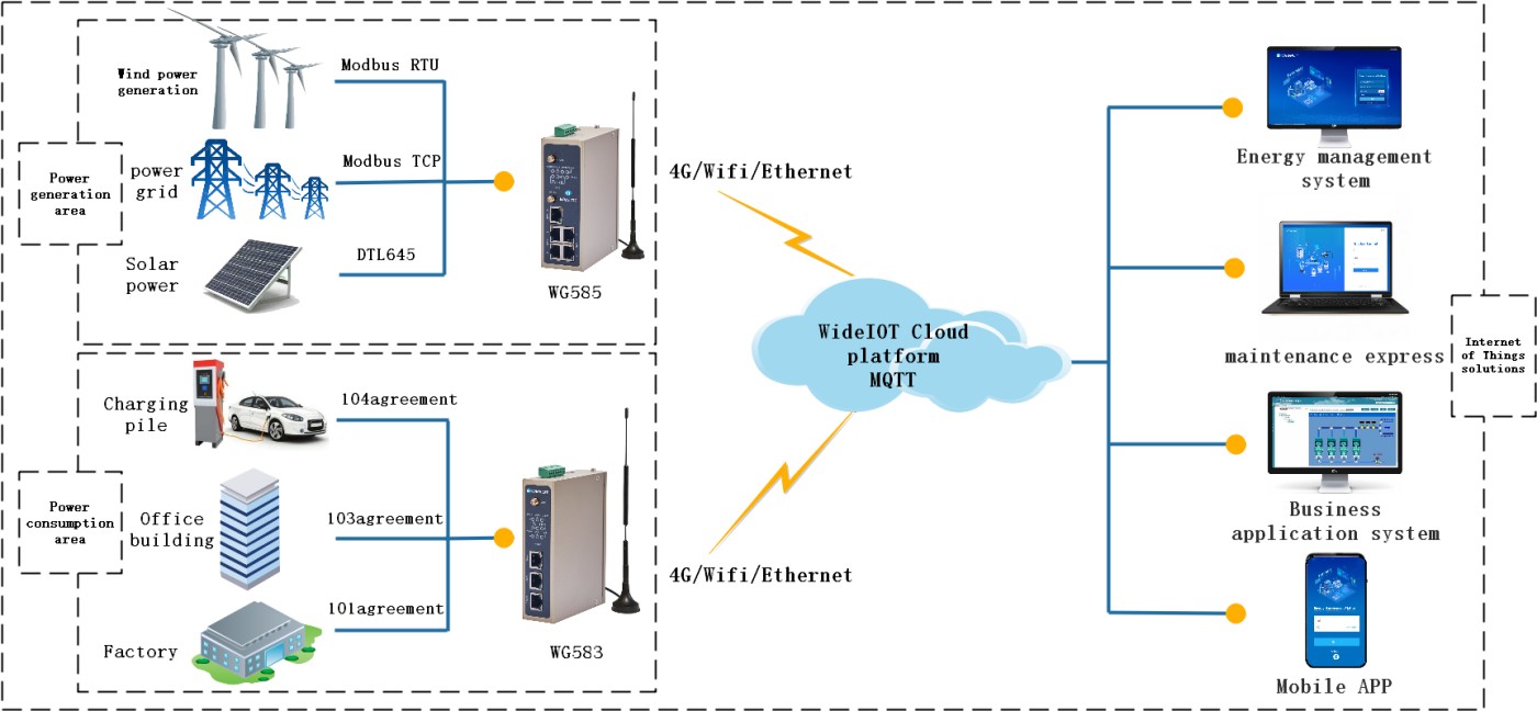 AI Data Center Cooling Visual Monitoring and Management System Solution