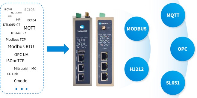 What Is an Industrial Protocol Converter? What Does It Do?