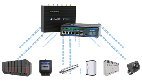 Device Connectivity