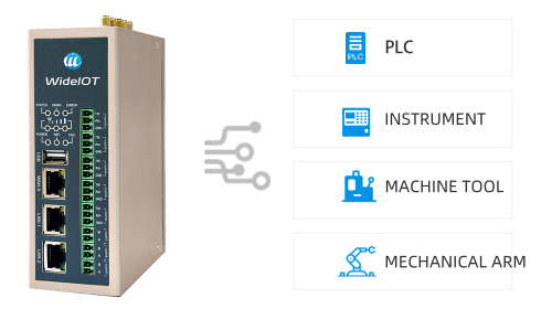 Data Collection Capability